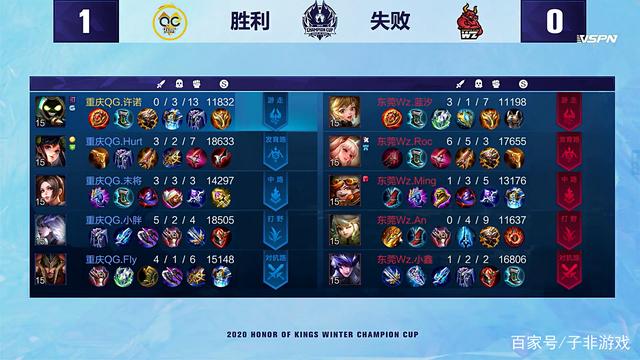 队赢得这样